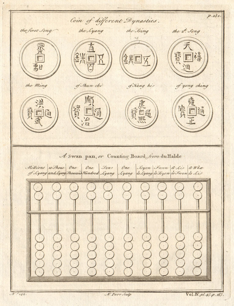 CHINA. Dynastic coins. A Swanpan or counting board/abacus. After DU HALDE 1746